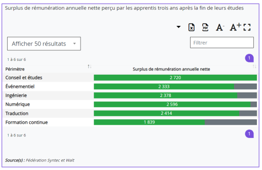 Surplus de rémunération annuelle nette.PNG